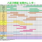 野菜カレンダー2026.3のサムネイル