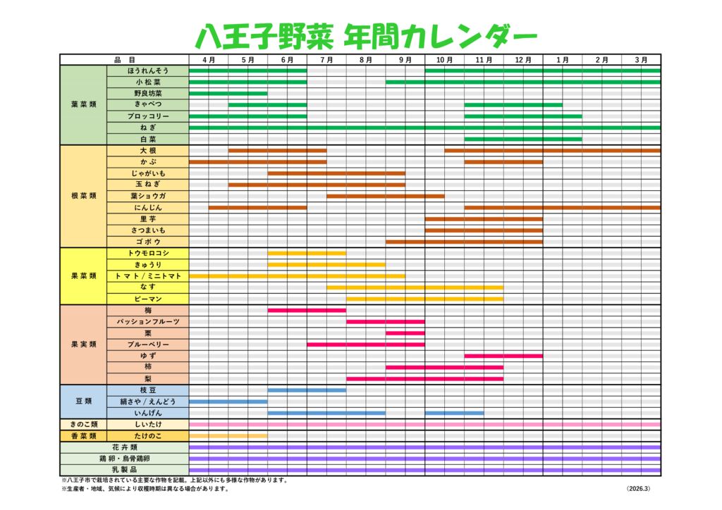 野菜カレンダー2026.3のサムネイル